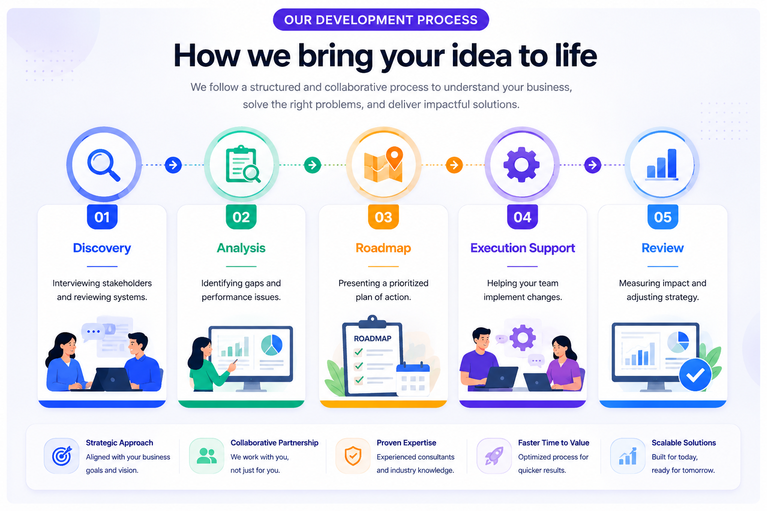 Our Process